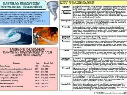 Natural disasters tasks