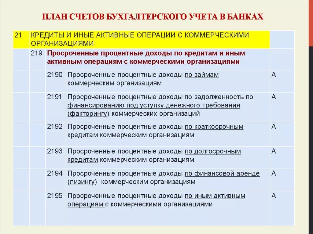 Счета бухгалтерского учета в банке. План счетов бухгалтерского учета для кредитных организаций. План счетов бух учета фин хоз деятельности организации. План бухгалтерского учета коммерческих организаций. Бухгалтерский учет обязательств счета