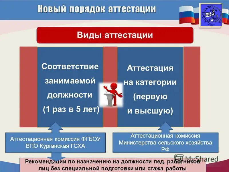 основания для проведения аттестации. аттестация аварийно-спасательных служб виды и сроки. форма прохождения аттестации педагогических работников. порядок прохождения аттестации педагогических работников. порядок аттестации.