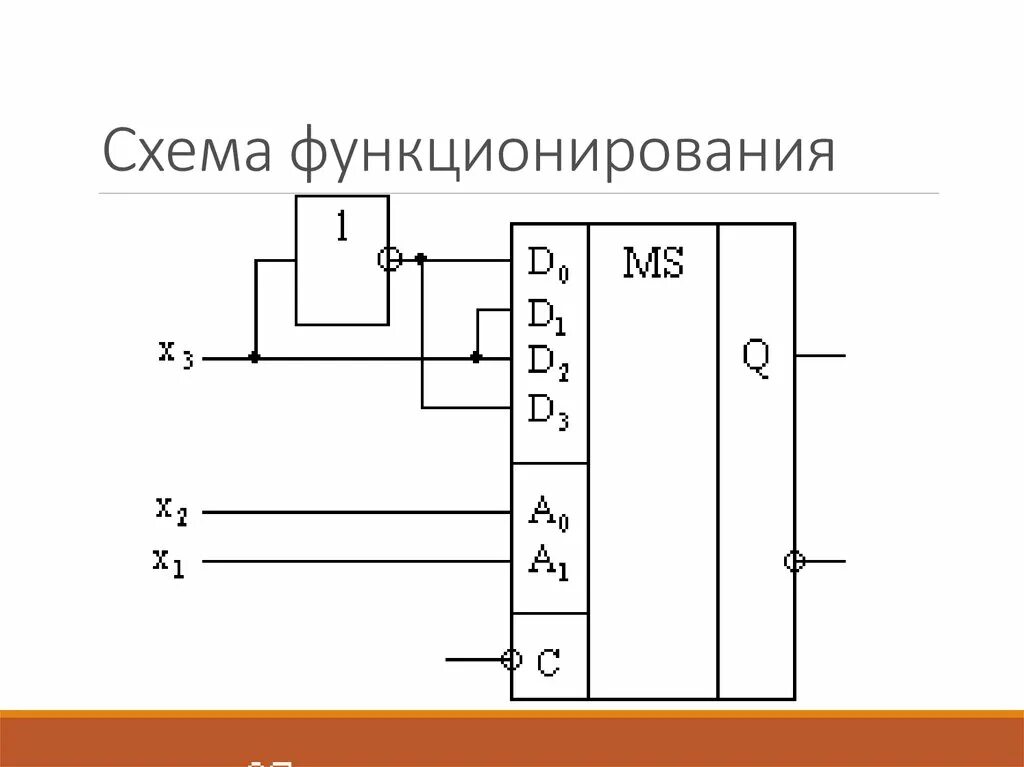 Мультиплексор логическая схема. Мультиплексор логическая схема
