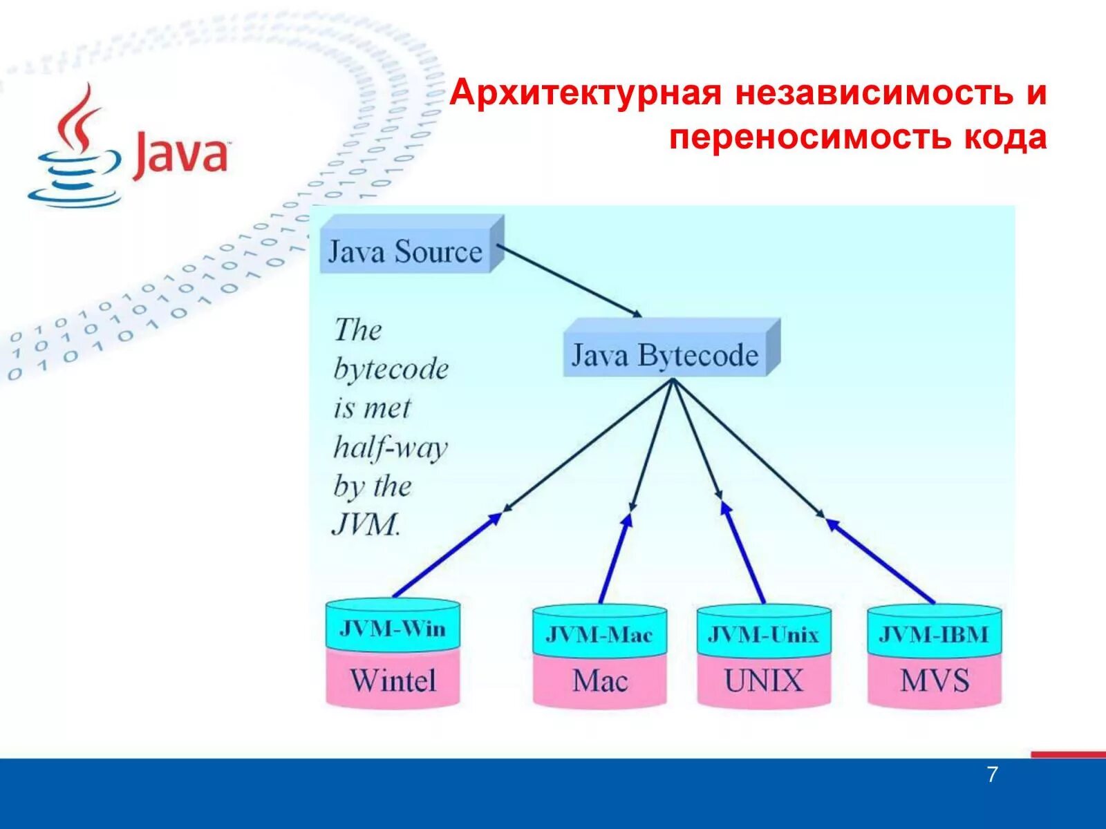 Язык java. Java основные команды. Структура языка java. Java базовый язык.