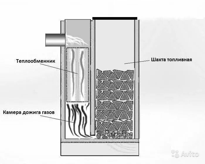 Печь бубафоня своими руками: пошаговая инструкция и чертеж