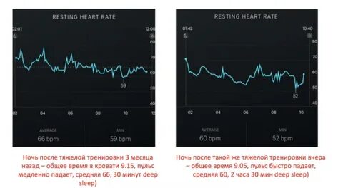 Сердцебиение ночью что делать