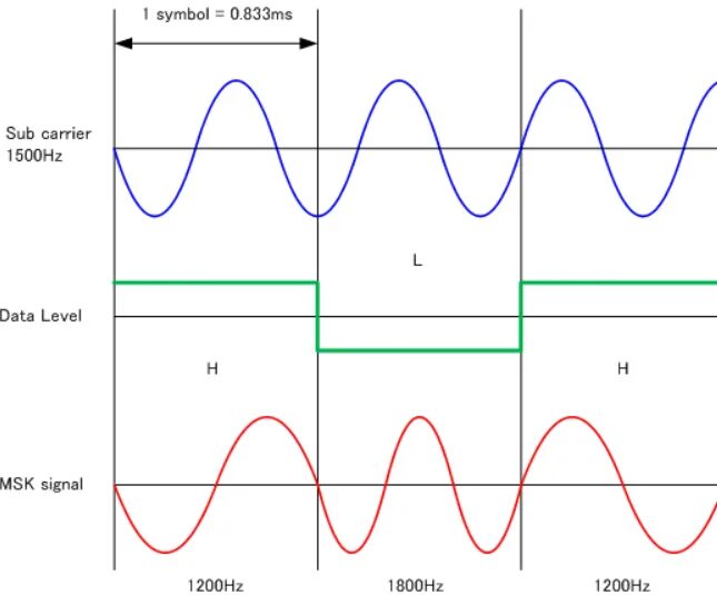 Блок схема matlab простая номер. Gmsk simulink. Msk data. Московский инновационный университет ректор. Msk-ix бутлерова.