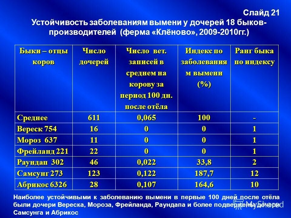 Резистентность заболевания. Устойчивость к заболеваниям. Оценка устойчивости к болезням. Резистентность по заболеваемости. Маркеры устойчивости к заболеваниям.