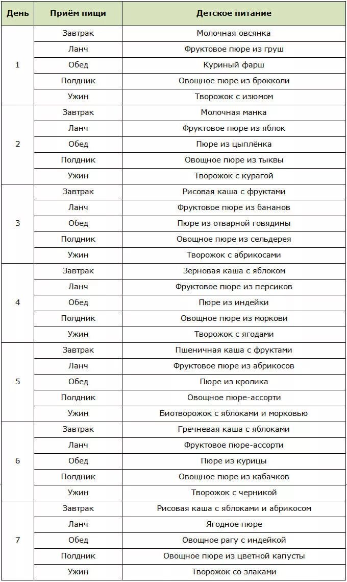 Диета для ребенка 4 года. Диета для ребенка 12 лет для похудения меню на неделю таблица. Диета на детском питании рацион. Диета на детском питании для похудения. Диетыдля похудения для деь.