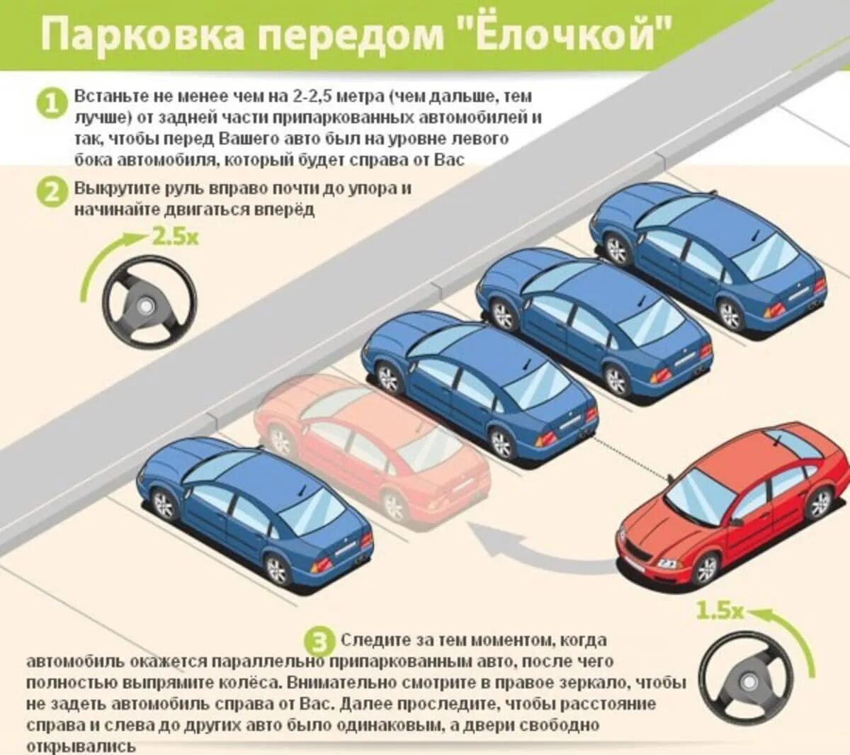 Как правильно подбирать авто. Схема правильной параллельной парковки. Перпендикулярная парковка задним ходом схема. Парковка елочкой задним ходом схема. Парковка елочкой задним ходом.