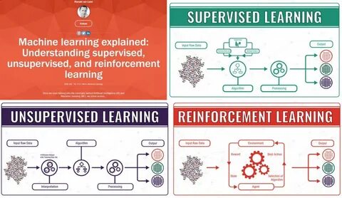 Learn machine