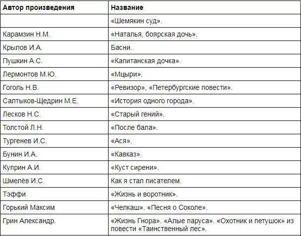 Список чтения на лето 8 класс. Список литературы на лето 8 класс зарубежная литература. Список произведений на лето 8 класс по литературе. Список литературы для 8 класса по программе. Произведения изучаемые в 8 классе