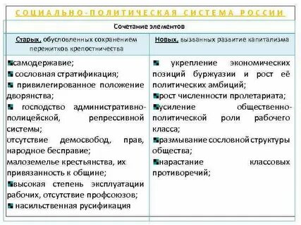 Повторительно обобщающий урок человек в экономических отношениях