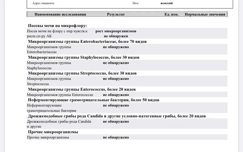 Кандида ниже порогового значения у мужчин что. Посев на дрожжеподобные грибы с определением чувствительности. Посев на грибы рода кандида расшифровка. Анализ посев на дрожжеподобные грибы рода Candida.