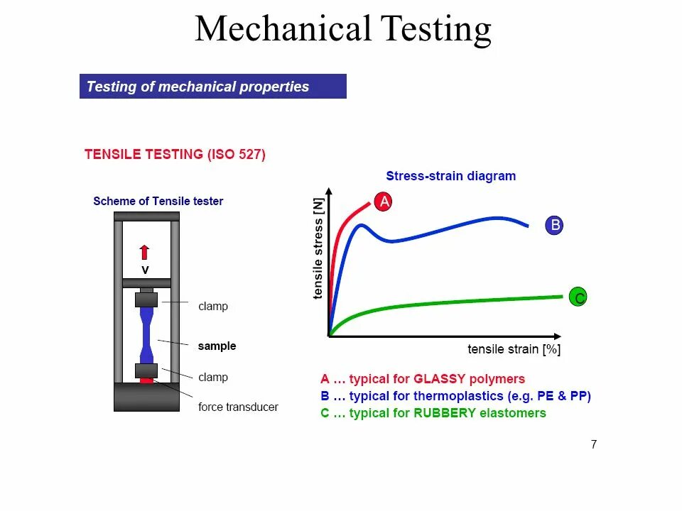 Mechanical tests. Mechanical tests