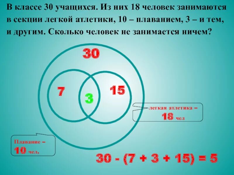 В секции занимаются 32 ученика. В лыжной секции занимаются 80 учащихся среди них 32 девочки. Количество занимающихся в спортивных секциях. В лыжной секции занимаются 80 учащихся среди них 32 девочки. В секции занимаются 32 ученика.