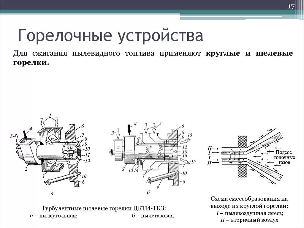 Горелка газовая вихревая схема. Горелочное устройство схема. Схемы горелок для сжигания котлов. Схема горелки на жидком топливе. Процесс сжигания топлива