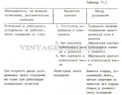 Не работает холодильник причины неисправности