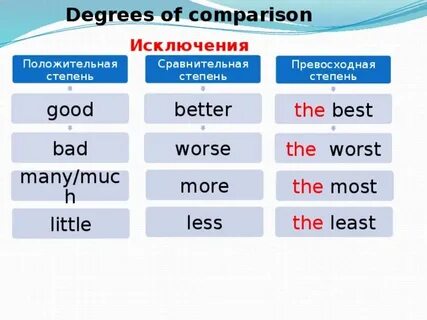 Good bad сравнительная и превосходная