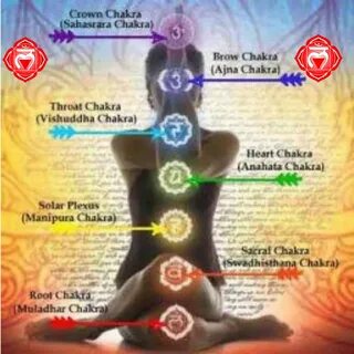 Солнечная чакра отвечает за