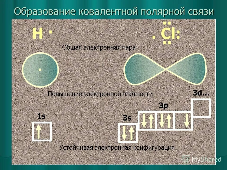Как образуются электронные пары. Ковалентная неполярная связь h2o. Степень окисления атомов. Полярность химической связи изменяется таблица. Определить степень окисления hno3.