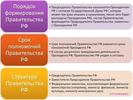 Проблема роли примера