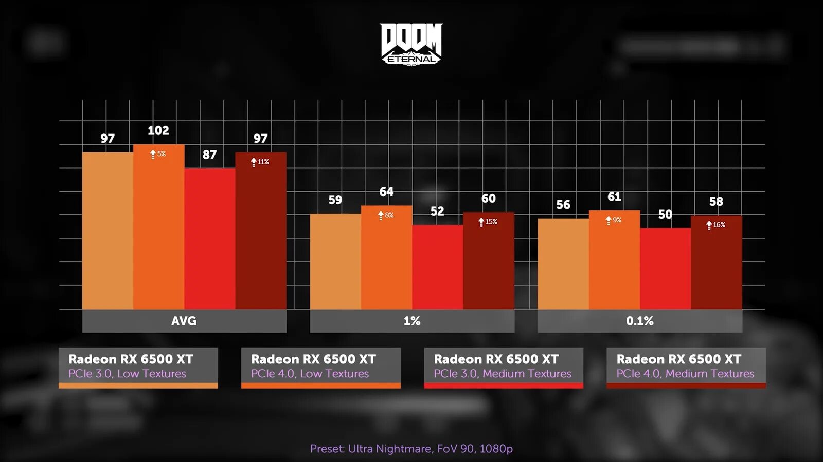 2060 vs 3050. Rtx gtx 3050. Рабочая температура видеокарты 3050. Рабочая температура видеокарты 3050. Rtx 3050 тесты.
