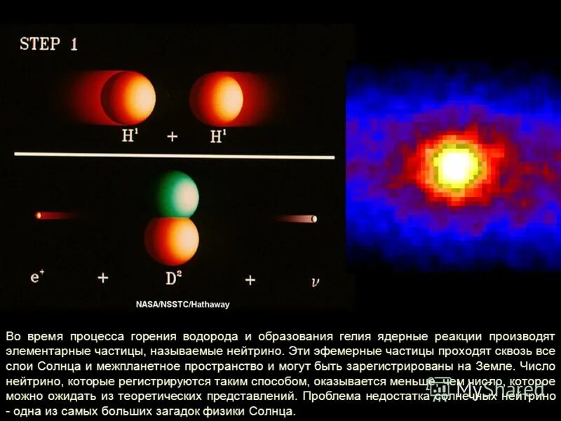 Горение водорода горение гелия. Термоядерные реакции на солнце. Этапы термоядерной реакции солнца. Термоядерный Синтез водорода в гелий. Термоядерная реакция водорода