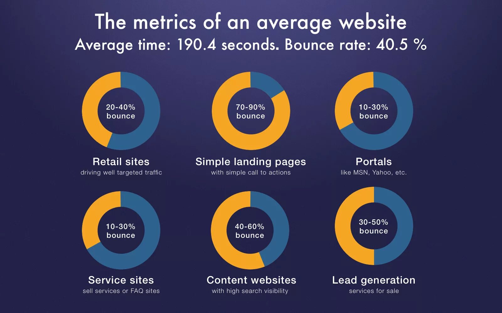 Type website. Type website