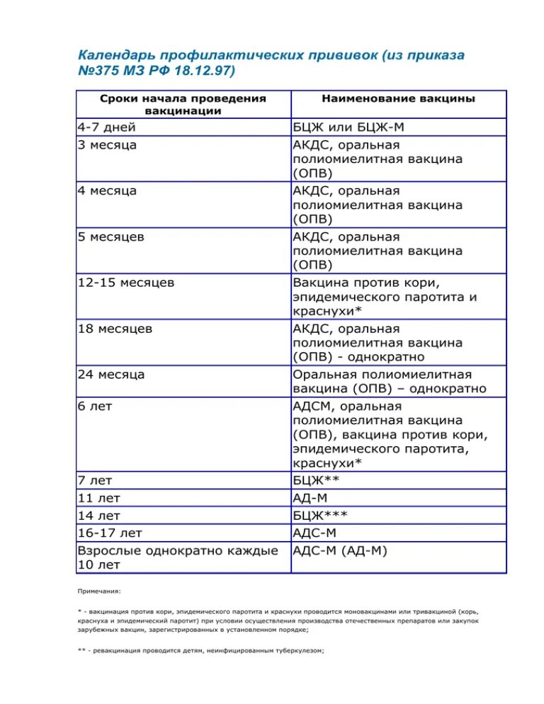 Вакцины приказы. Национальный календарь прививок регламентируется приказом. Национальный календарь прививок РФ приказ Минздрава. Национальный календарь прививок 2022 приказ Минздрава. Календарь профилактических прививок Министерство здравоохранения.