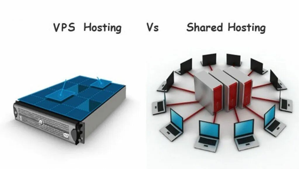 Vps admin. Shared хостинг. cloud hosting vs web hosting. adminvps. vps vs vds.
