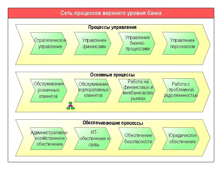 Элемент верхнего уровня