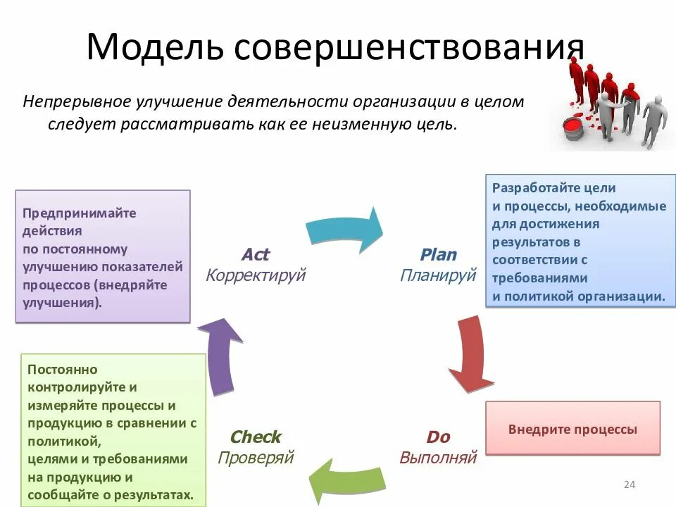 Инструменты улучшения качества. Методы бережливого производства. инструменты бережливого производства. модель бережливого производства. модель совершенствования.