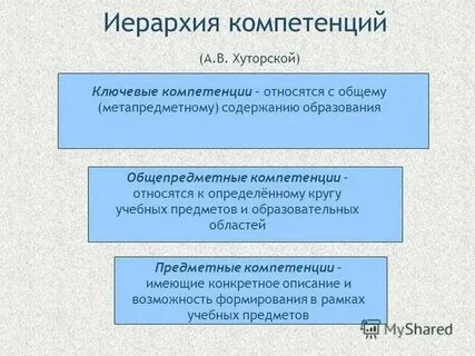 Органы юридического лица и их компетенция