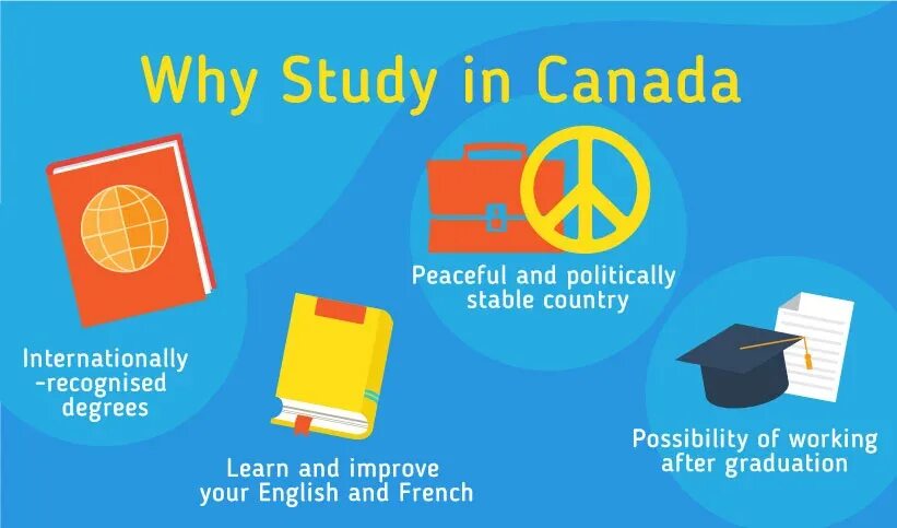 Studying in a foreign country. Study in canada. why study?. studying in canada. why study why ?.
