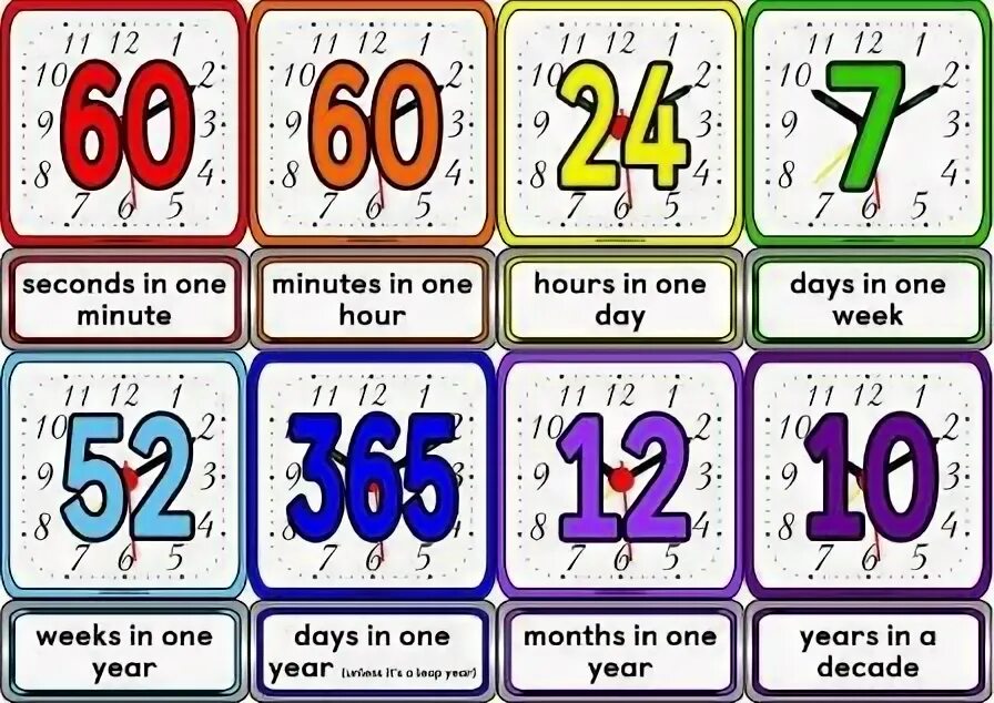 Day hour minute second. One hour minute 60. 1 Week hour. Second minute hour Day week month year decade Century Millennium. Hours minutes seconds