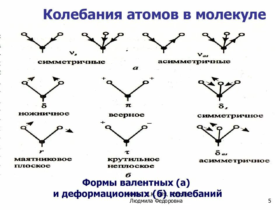 Колебание атомов в молекуле