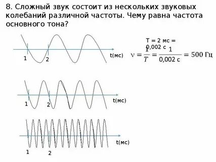 Чему равна частота сети