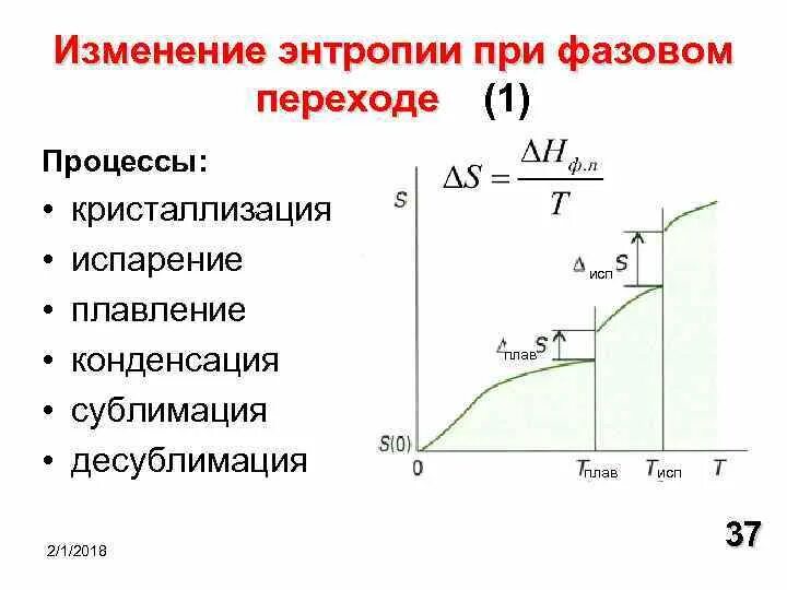 Нагрев и охлаждение катушки электрических аппаратов. Y=u/r формула основы электротехники. Переходные процессы в цепях постоянного тока. Переходе процесс температура. Изменение внутренней энергии газа идеального на графике.