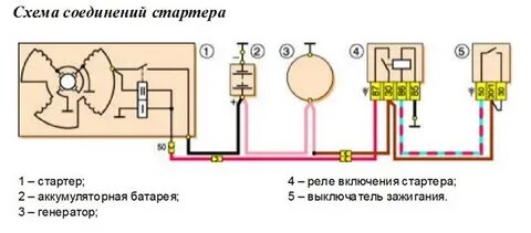Схема подключения нива 21214