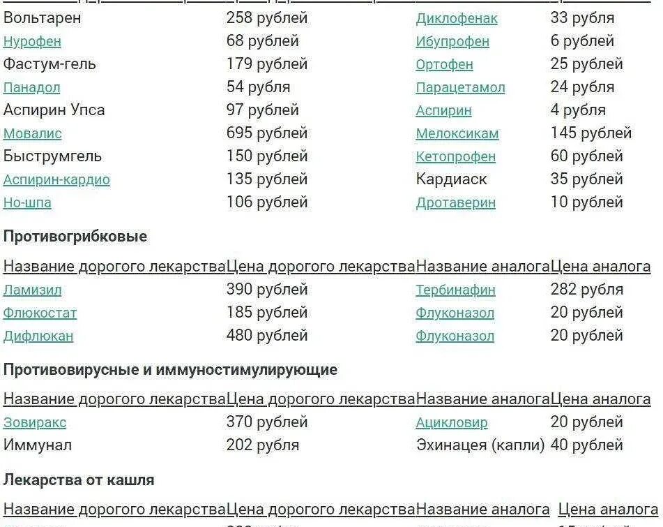 Имеет аналоги в россии. Аналоги лекарств препаратов. Отечественные аналоги лекарств. Эспумизан аналоги. Недорогой аналог эспумизана.