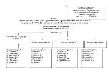 Схема оповещения личного состава