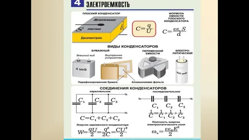 Конденсатор формулы 10 класс. Формулы для расчета энергии электрического поля конденсатора. Электроемкость конденсаторы физика 10 класс. Энергия электрического поля конденсатора формула. Энергия конденсатора физика 10 класс.