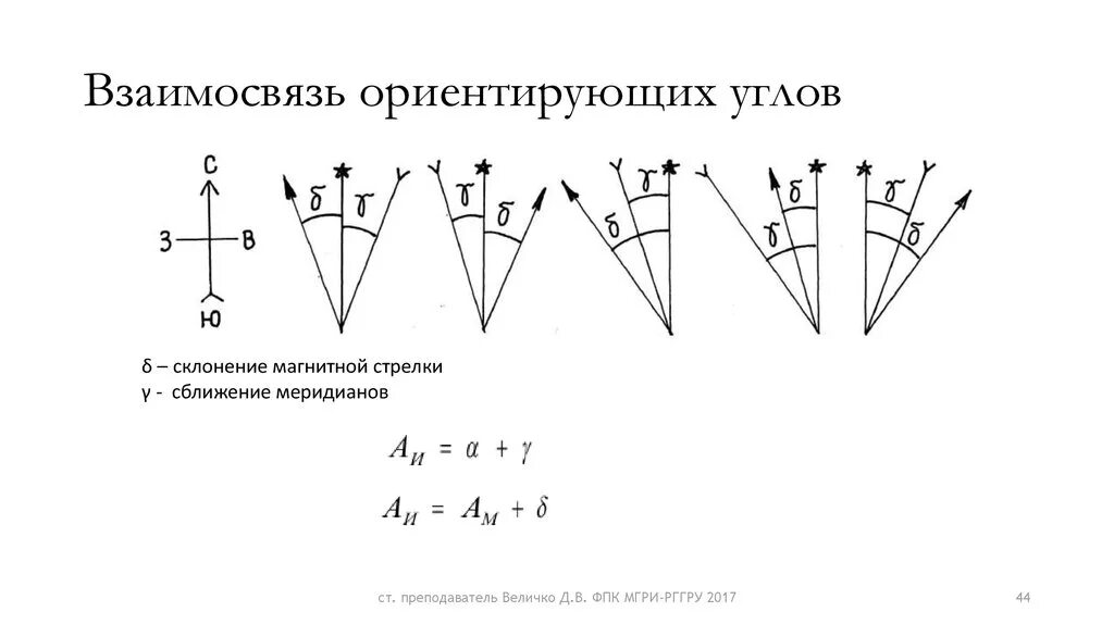 Калькулятор магнитного склонения. Калькулятор магнитного склонения