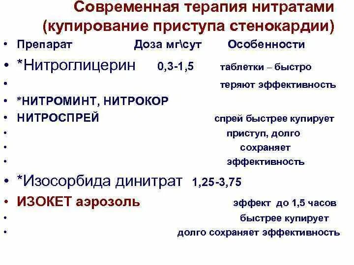 Препараты при стенокардии. Лекарственные средства при стенокардии. препараты при стенокард. купирование и профилактика приступов стенокардии. препарат выбора при стенокардии.