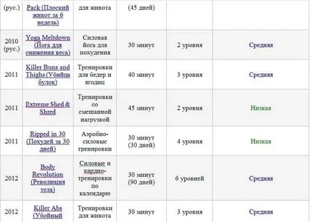 30 дней уровень 2