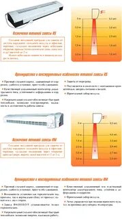 Мощность тепловых завес