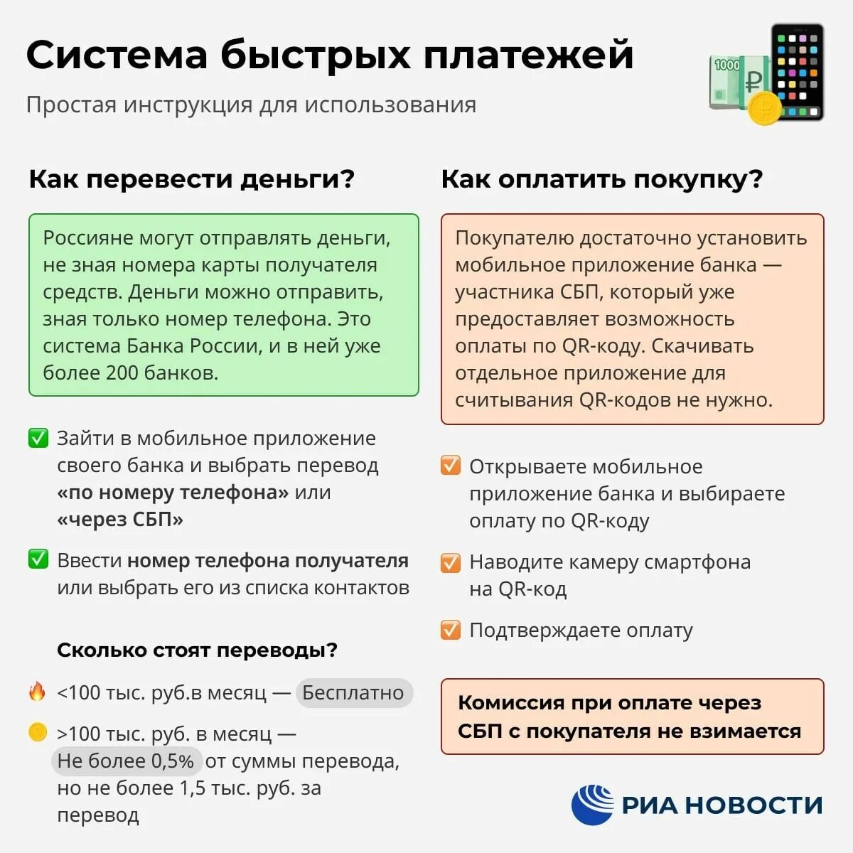 Система быстрых платежей сколько банков