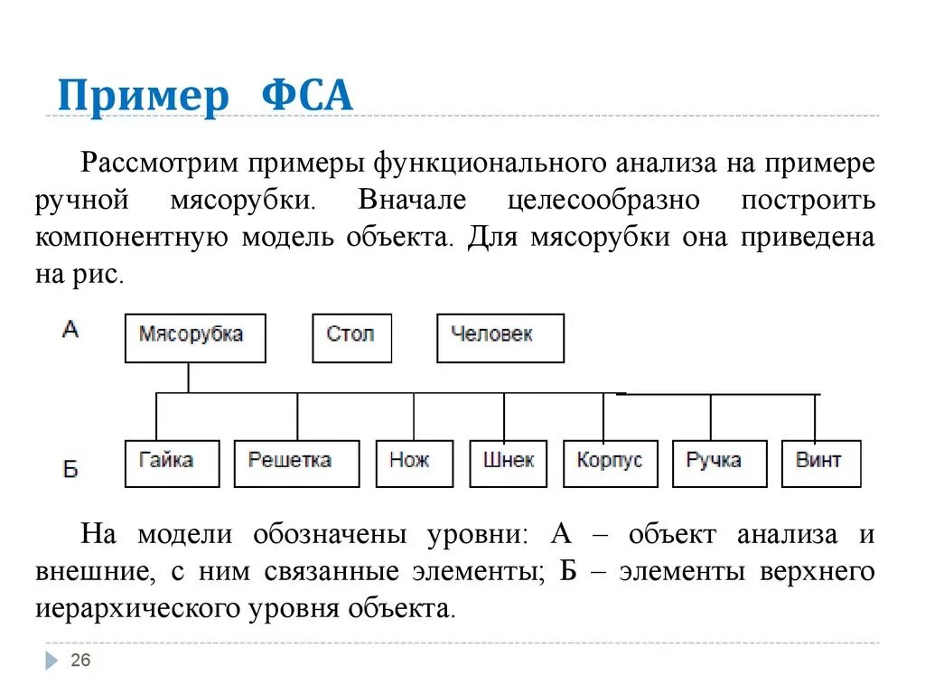 Функционально-стоимостной анализ пример. ФСА анализ пример. Функциональный анализ примеры. Функционально-стоимостной анализ (ФСА). Функциональное направление структурных