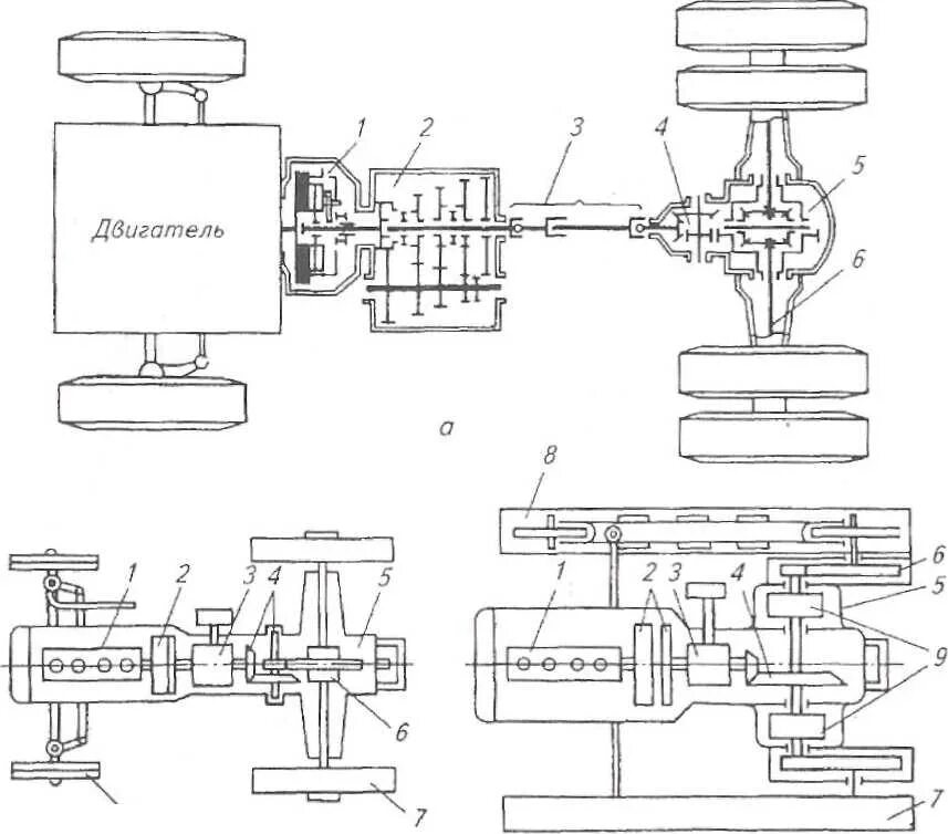Расчет трансмиссия. Кинематическая схема трансмиссии трактора. Схема трансмиссии колесного трактора. Кинематическая схема коробки передач колесного трактора. Кинематическая схема трансмиссии колесного трактора.
