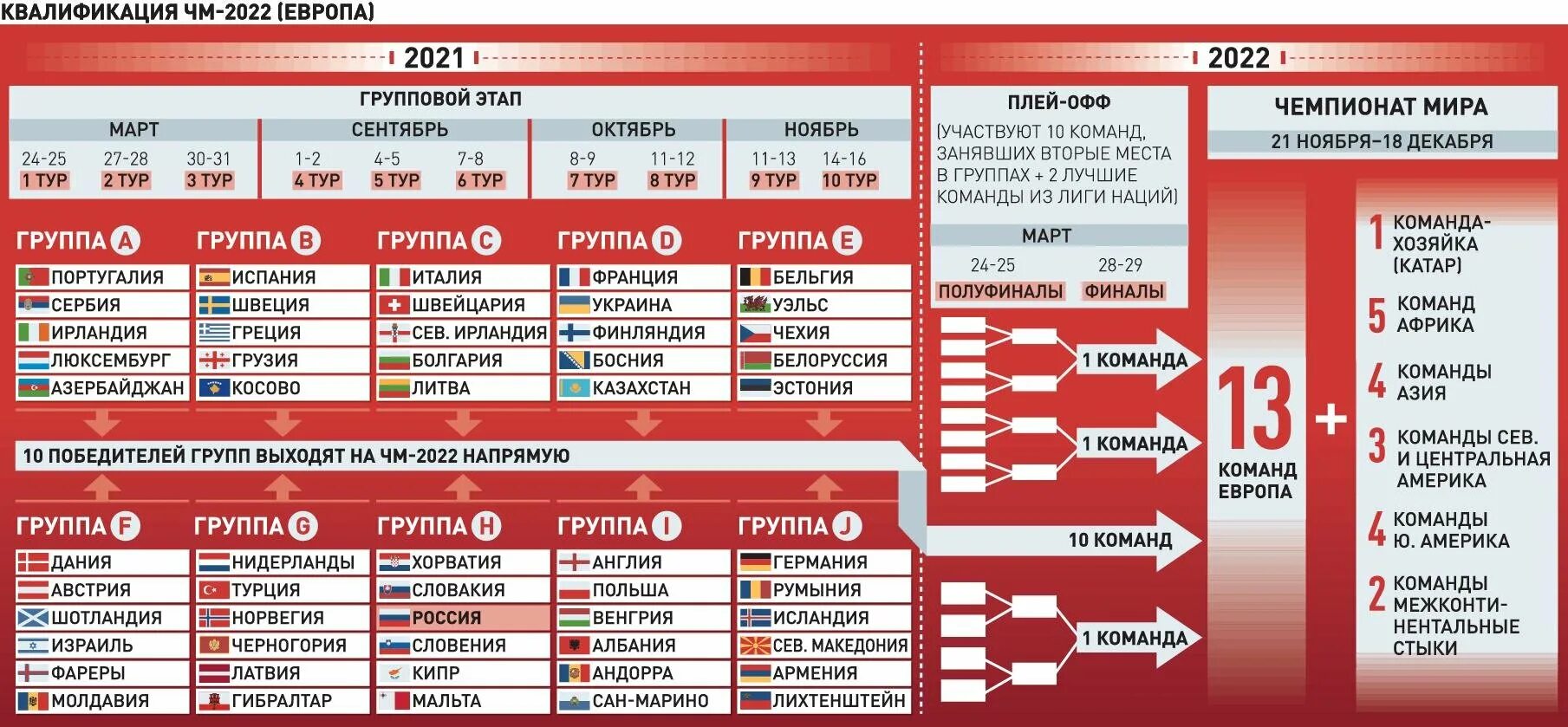 футбольные чемпионаты.