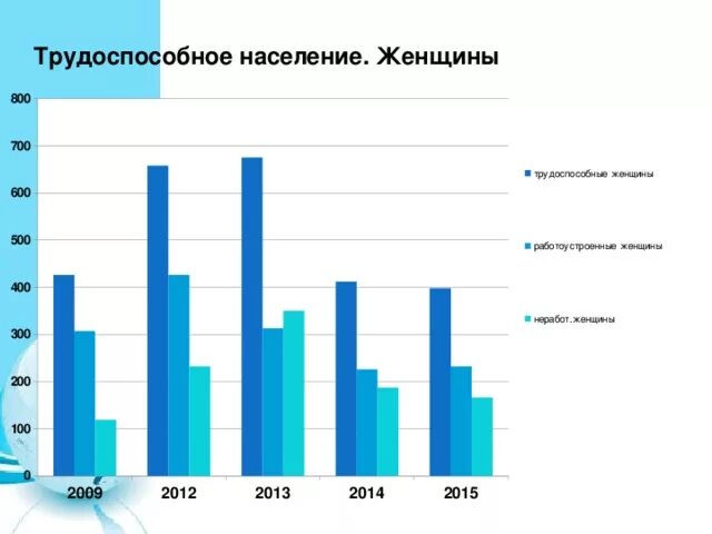 участие женщин в политике статистика. преступность мужчин и женщин статистика. женская преступность статистика 2020. росстат женщины. различия в заработной плате.