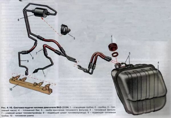 Ваз 2107 инжектор трубки. Трубки бензобака ВАЗ 2104 инжектор. Топливная магистраль ВАЗ 2104 инжектор. Топливная магистраль в бак на ВАЗ 2104 инжектор. Шланг топливной системы 2104 инжектор.